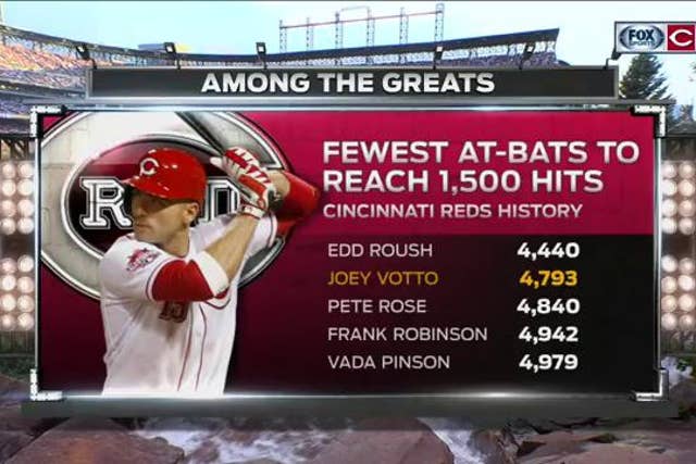 1a6c70e9-votto 1500